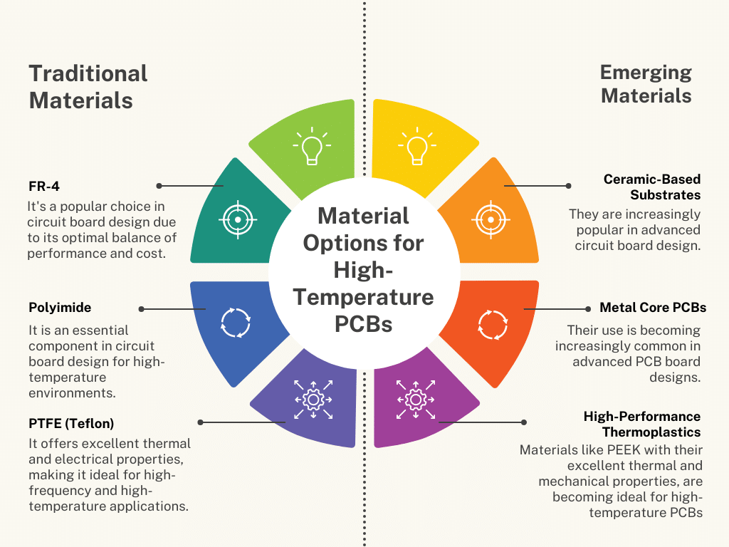 Material-Options-for-High-Temperature-PCBs | PCBLOOP